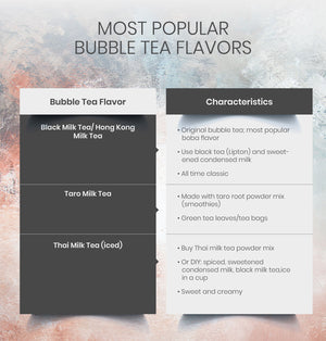 Chart 1 of Most Popular Bubble Tea Flavors