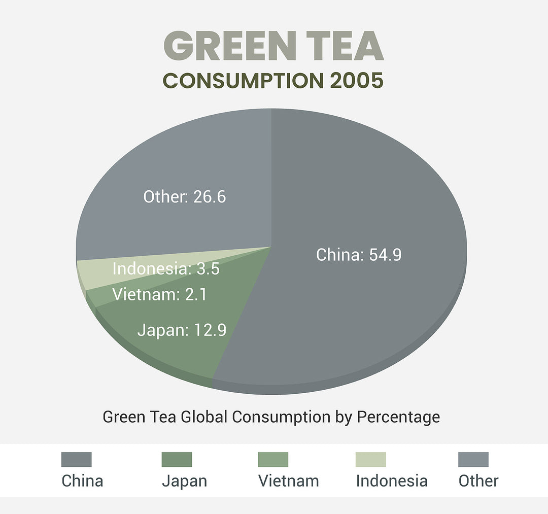 What is Green Tea? – OrientalTeaBox
