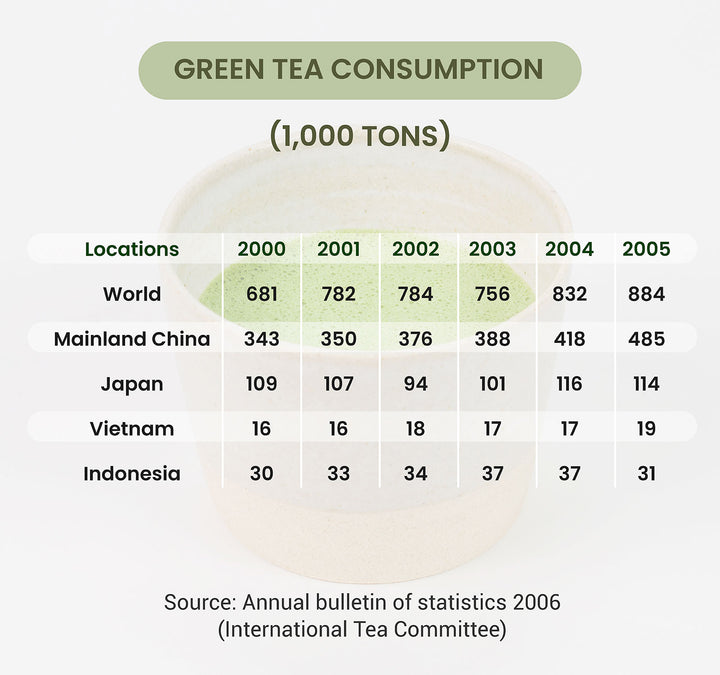 What is Green Tea? – OrientalTeaBox