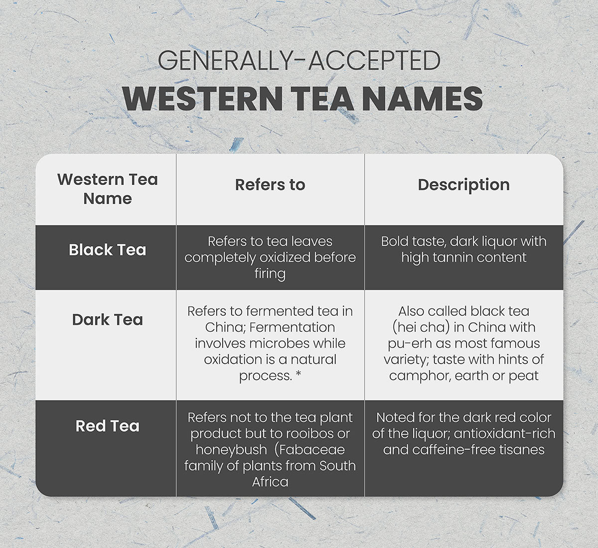 Tea Discovery | What is Black Tea? | OrientalTeabox – OrientalTeaBox