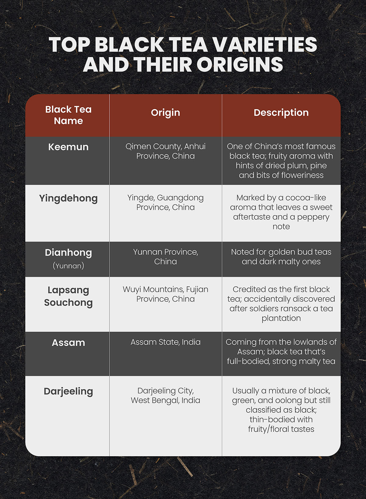 Tea Variations What is Black Tea? – OrientalTeaBox