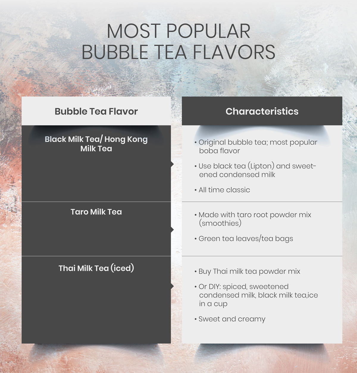 Bubble Tea Example What is Bubble Tea? – OrientalTeaBox