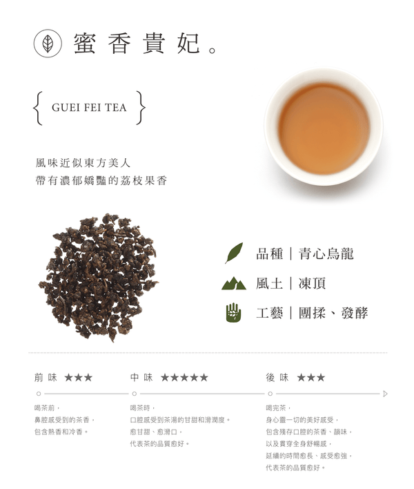 Guei Fei Tea specs